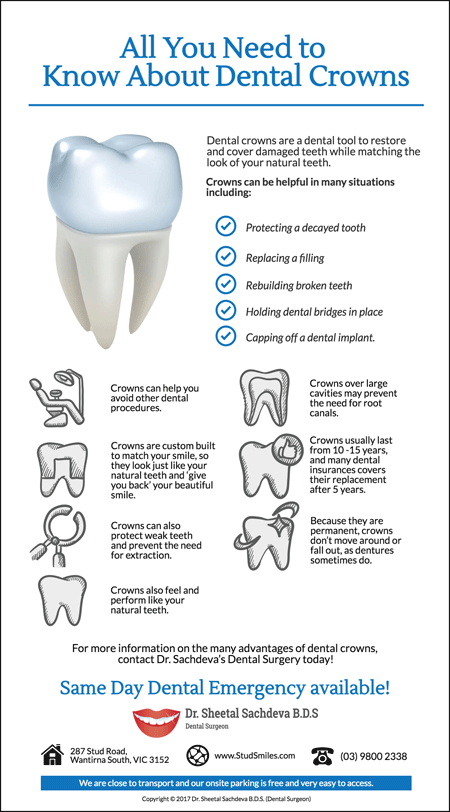 All-About-Dental-Crowns-Uses-and-Benefits-